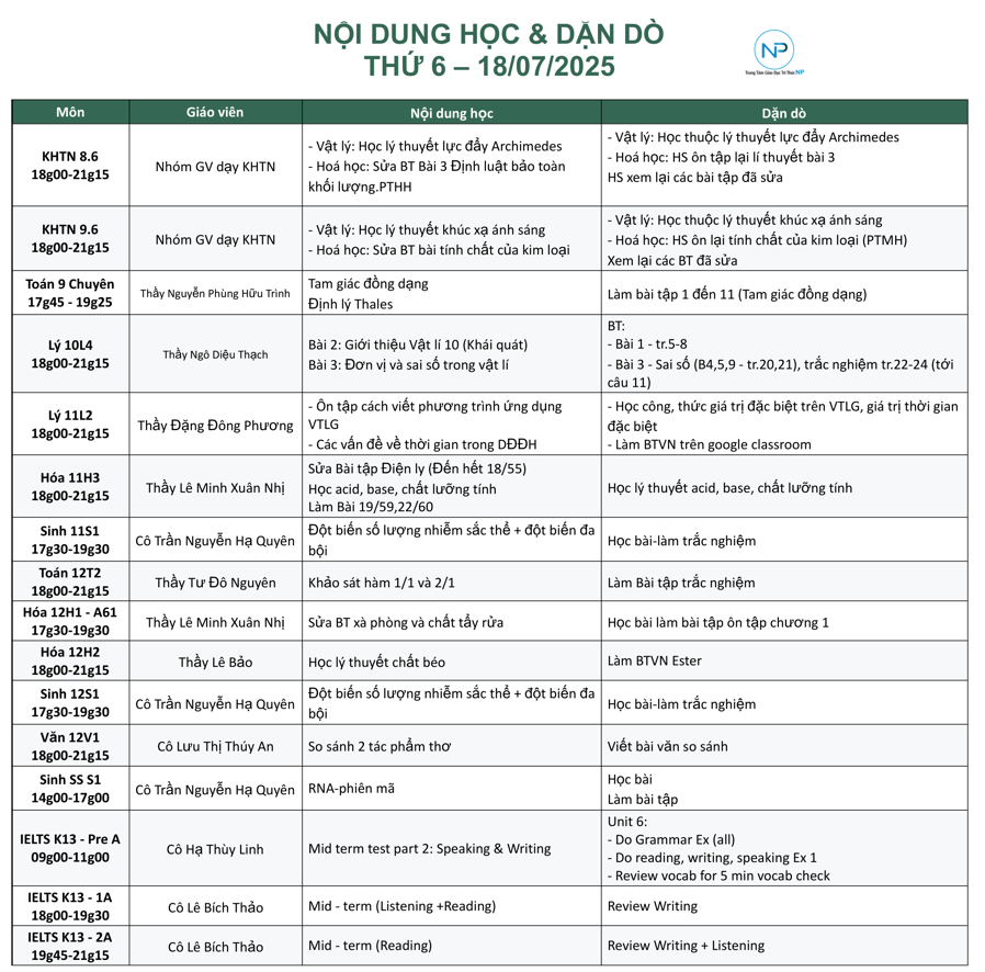 Báo bài ngày 18/07/2025
